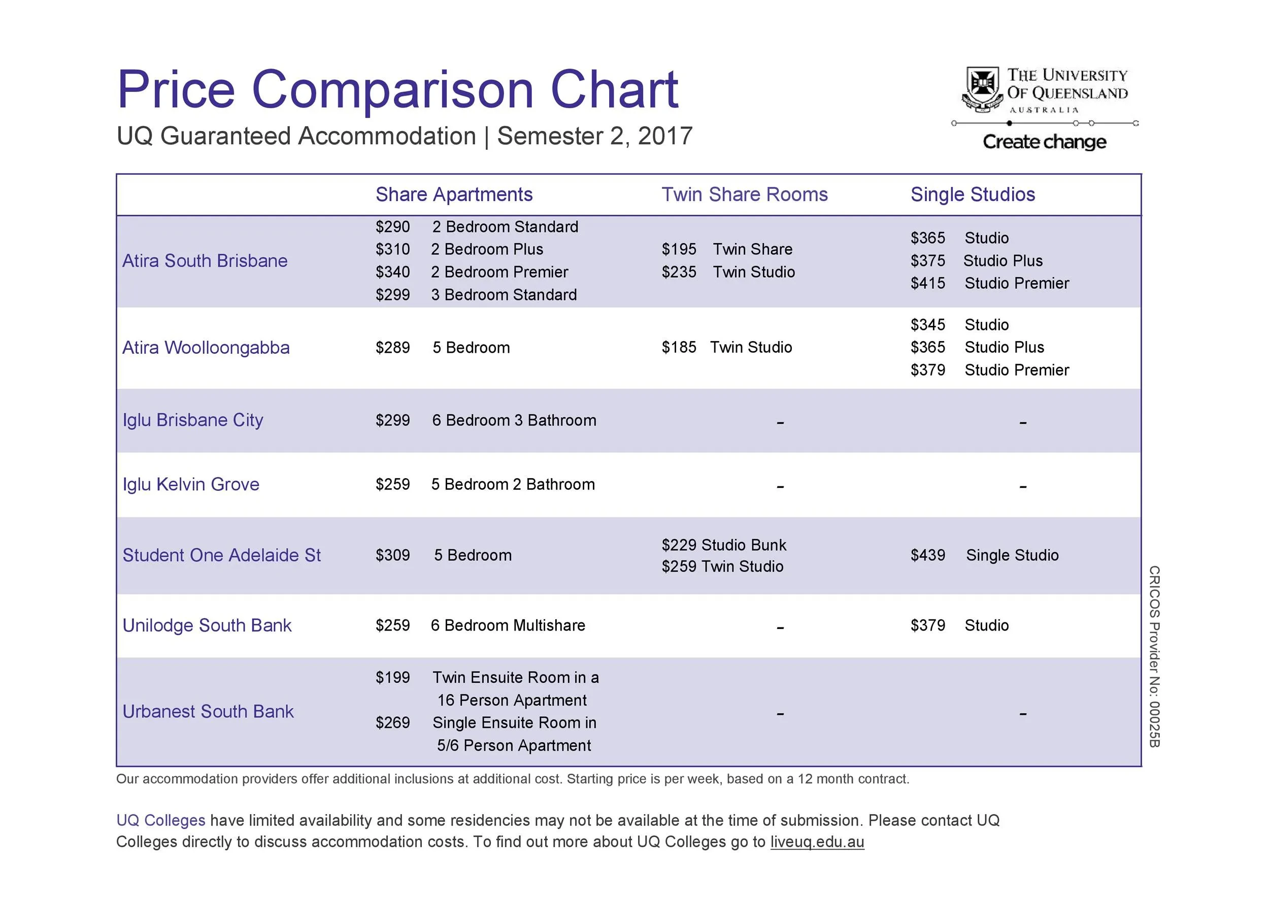 price comparison